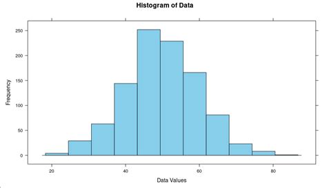 Histograms In The Lattice Package Geeksforgeeks