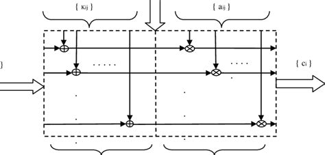 Basic model of encryption based on CRT system. | Download Scientific ...