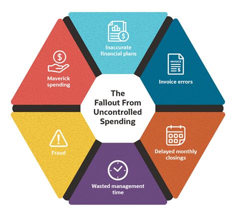 Deciphering The Concept Of Spend Management