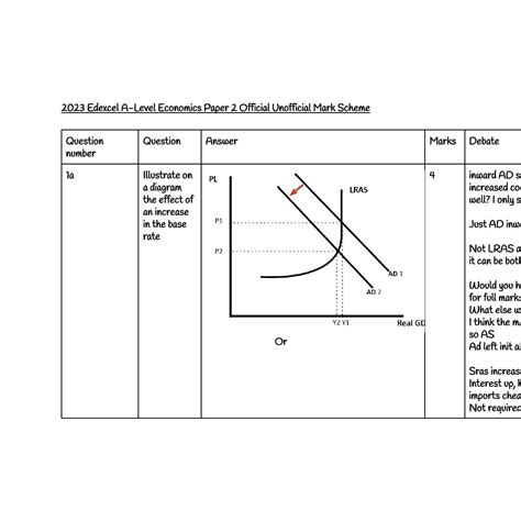 Paper Unofficial Mark Scheme Pdf Docdroid