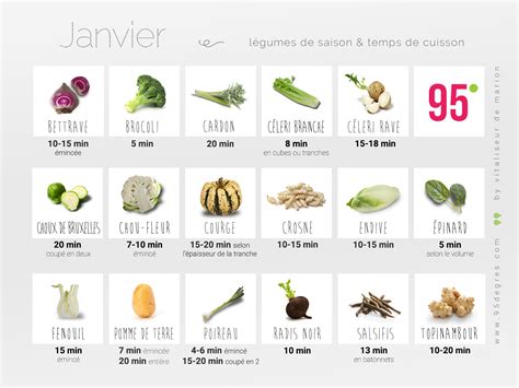 Le Calendrier Des L Gumes De Saison Les Temps De Cuisson La Vapeur