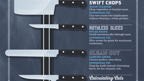 Learn the Proper Uses of Kitchen Knives with This Handy Graphic