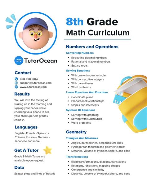 8th Grade Math Curriculum (Examples and Templates) - TutorOcean