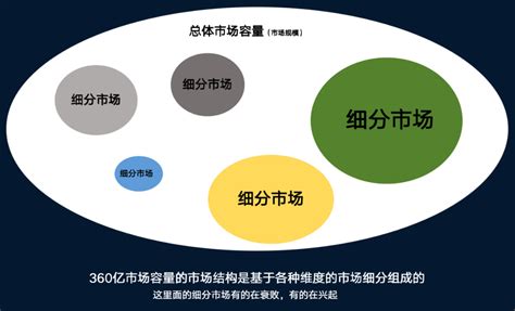 如何做市场营销策划 青瓜传媒