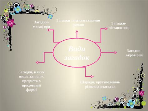 Загадки . Види загадок