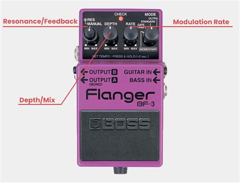 Flanger Explanation And Practical Examples