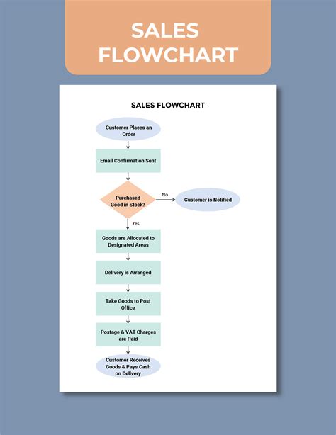 Sales Flowchart Free Sales Flowchart Templates Flow Chart Template Nbkomputer