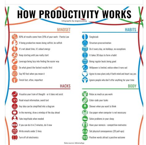 How Productivity Works An In Depth Guide Enhancing Your Business