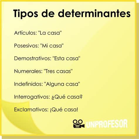 Qué Tipos De Determinantes [resumen Ejemplos ]