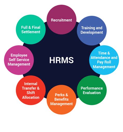 Human Resource Management Software Best Hrms Software Payroll