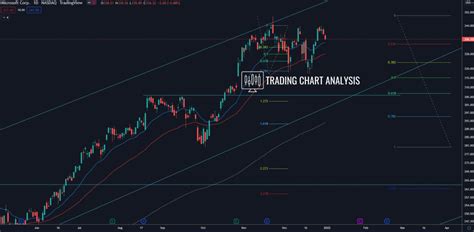 Microsoft Msft Technical Analysis Microsoft Stock Target For Investing