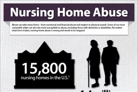 Elderly Abuse And Neglect In Nursing Homes Fight Abused