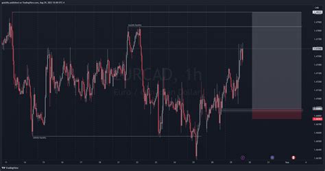 Fx Eurcad Chart Image By Godziiia Tradingview