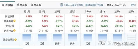 今年固收基金超八成收益为负，还能再买这类基金吗？ 知乎