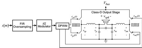 Advanced Class D Amplifier Circuit