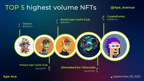 Market Overview Top 5 Trending Nfts By Trading Volume Today