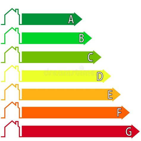 Geb Ude Energie Bewertungsma Stab Stock Abbildung Illustration Von