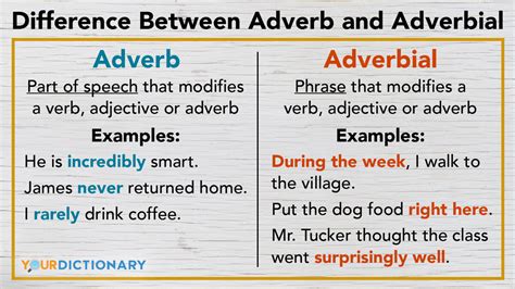 What Is An Adverbial Definition Types And Examples Off