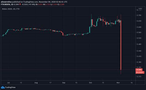 Wat Is Een Rug Pull Cryptoschool