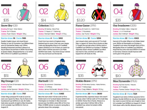 Melbourne Cup Form Guide Printable - Printable Forms Free Online