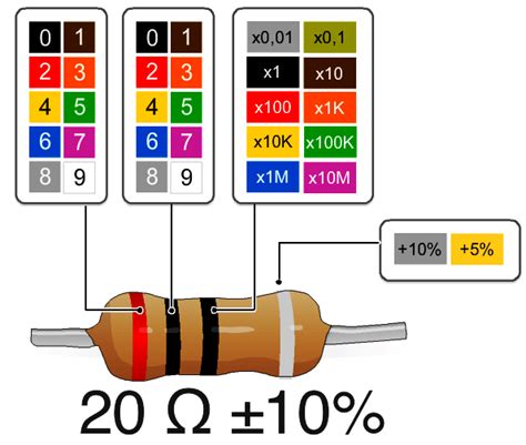 Resistor Data Sheets