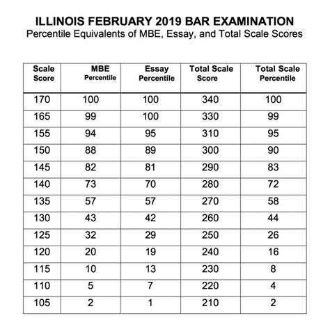 New York Bar Exam Results July 2024 Calendar Cordy Dominga