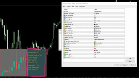 Higher Timeframe Chart Overlay Youtube