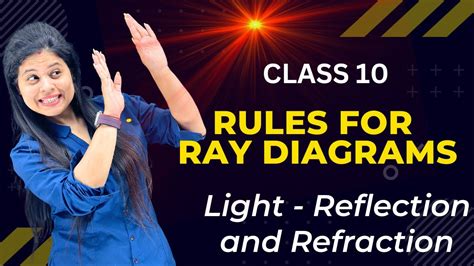 Rules For Ray Diagram Chapter Light Reflection And Refraction