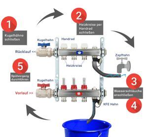 Fu Bodenheizung In Betrieb Nehmen Heizung Ratgeber