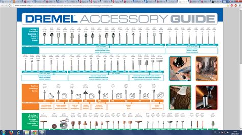 Cartel Dremel Dremel Accessories Diagram