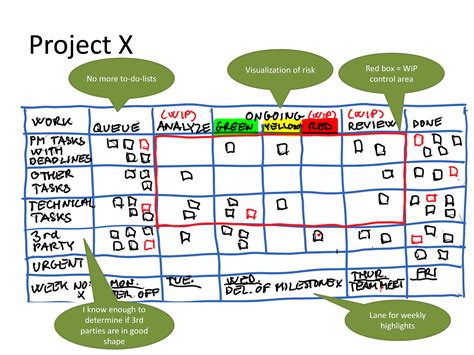 Kanban Project Management Tools Kanban Kanban Board Images