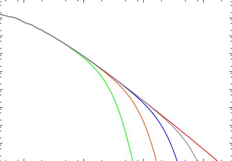 Plots Of Linear Matter Power Spectrum For The Cases With LCDM Model