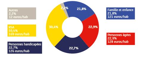 Malgr La Crise Les Critiques Et Leur Perte D Autonomie Financi Re