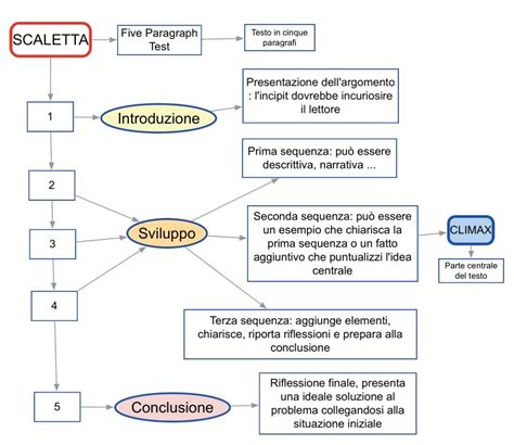 Come Si Scrive Una Lettera Di Presentazione Per Lavoro Esempio