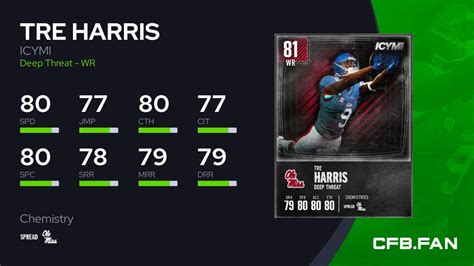 Tre Harris Icymi 81 Ovr College Football 25 Cfbfan