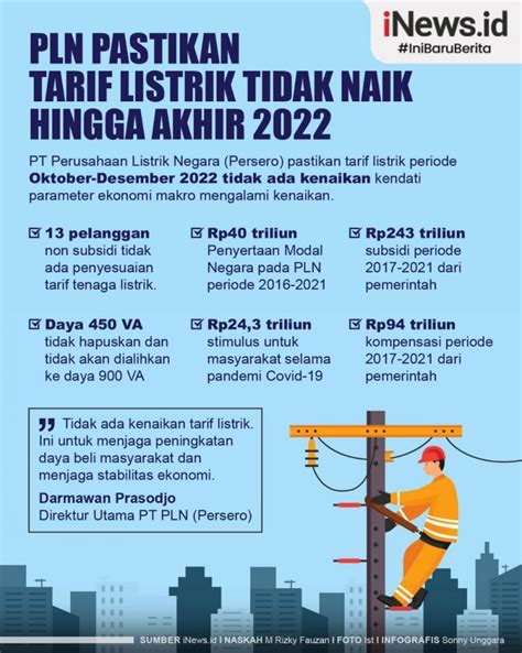 Infografis Pln Pastikan Tarif Listrik Tidak Naik Sampai Akhir