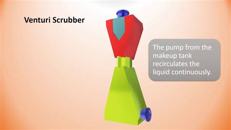 Venturi Scrubber System To Reduce Pollution Youtube