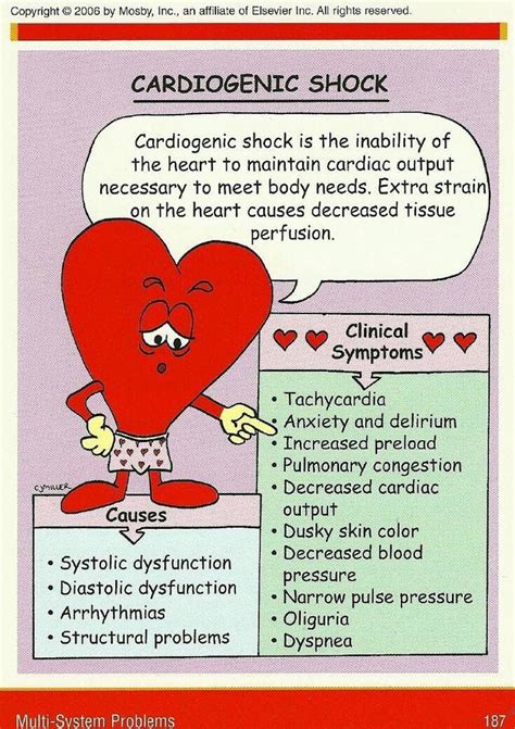 Cardiogenic Shock Nursing Students Med Surg Nursing Medical