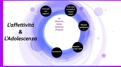 AFFETTIVITÀ E ADOLESCENZA by Ilenia Lecce on Prezi