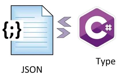 System Text Json Dictionary Serialize And Deserialize Thecodebuzz