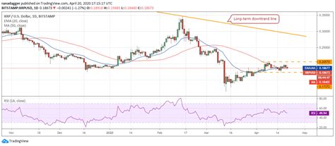 Price Analysis Btc Eth Xrp Bch Bsv Ltc Eos Bnb Xtz Link