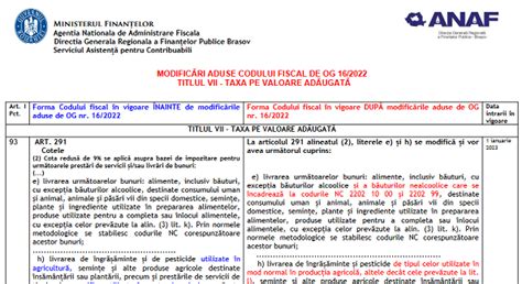 Tabel comparativ modificări aduse Codului Fiscal de OG nr 16 2022