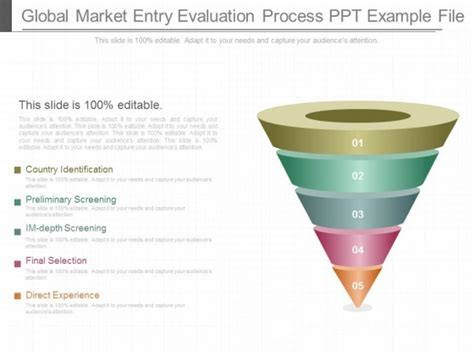 Global Market Entry Evaluation Process Ppt Example File PowerPoint