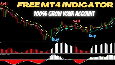 The Most Powerful Mt4 Swing Trading Buy Sell Signals Indicator 100