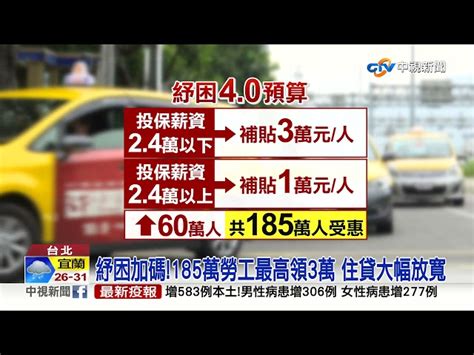 紓困加碼 185萬勞工最高領3萬 住貸大幅放寬│中視新聞 20210604