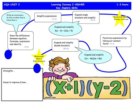 Kingstone School Maths Unit 2 Higher Learning Journeys