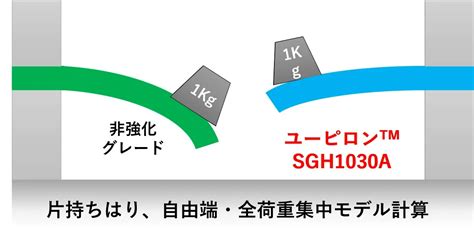 特徴ユーピロン 透明GF強化グレード機能アピールグレード製品情報三菱エンジニアリングプラスチックス株式会社