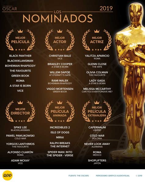 Oscar 2023 Esta Es La Lista Completa De Nominados Porn Sex Picture