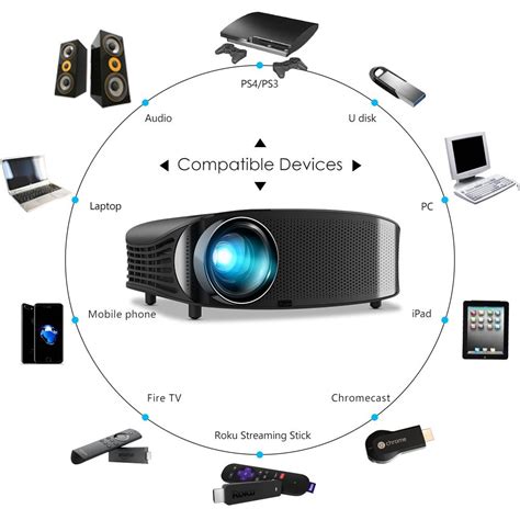 Projector YG-600-K & I International Trade Inc.