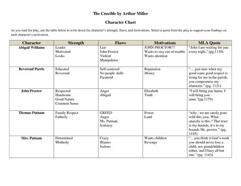 Map Answer Key The Crucible Act 1 Character Map